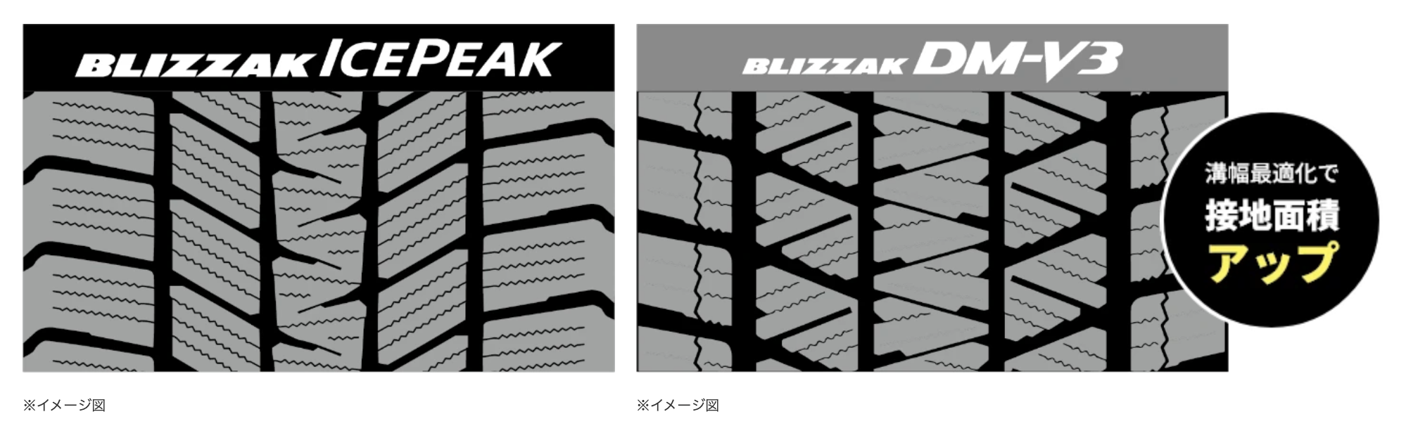 アイスピーク トレッド 溝面積