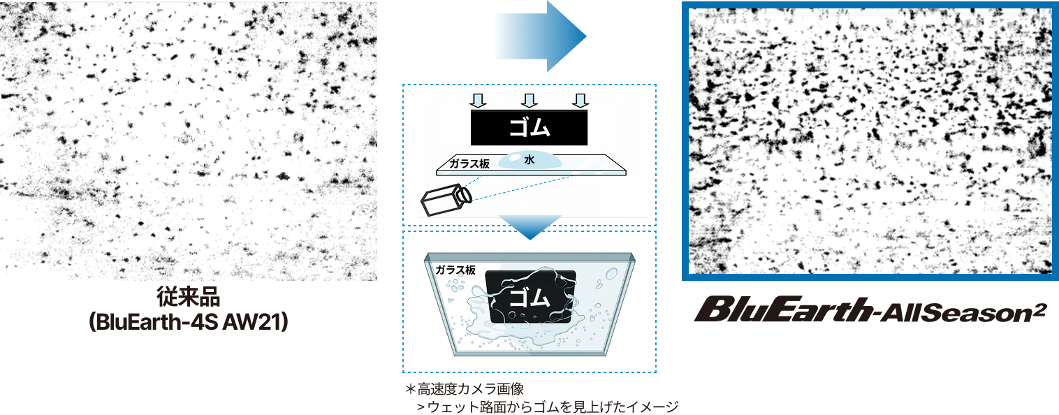 ヨコハマタイヤ ブルーアースオールシーズン2 接触点