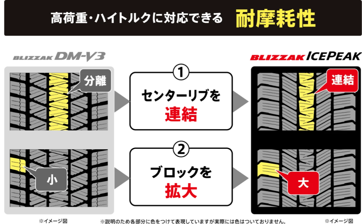 ブリヂストン アイスピーク トレッド比較
