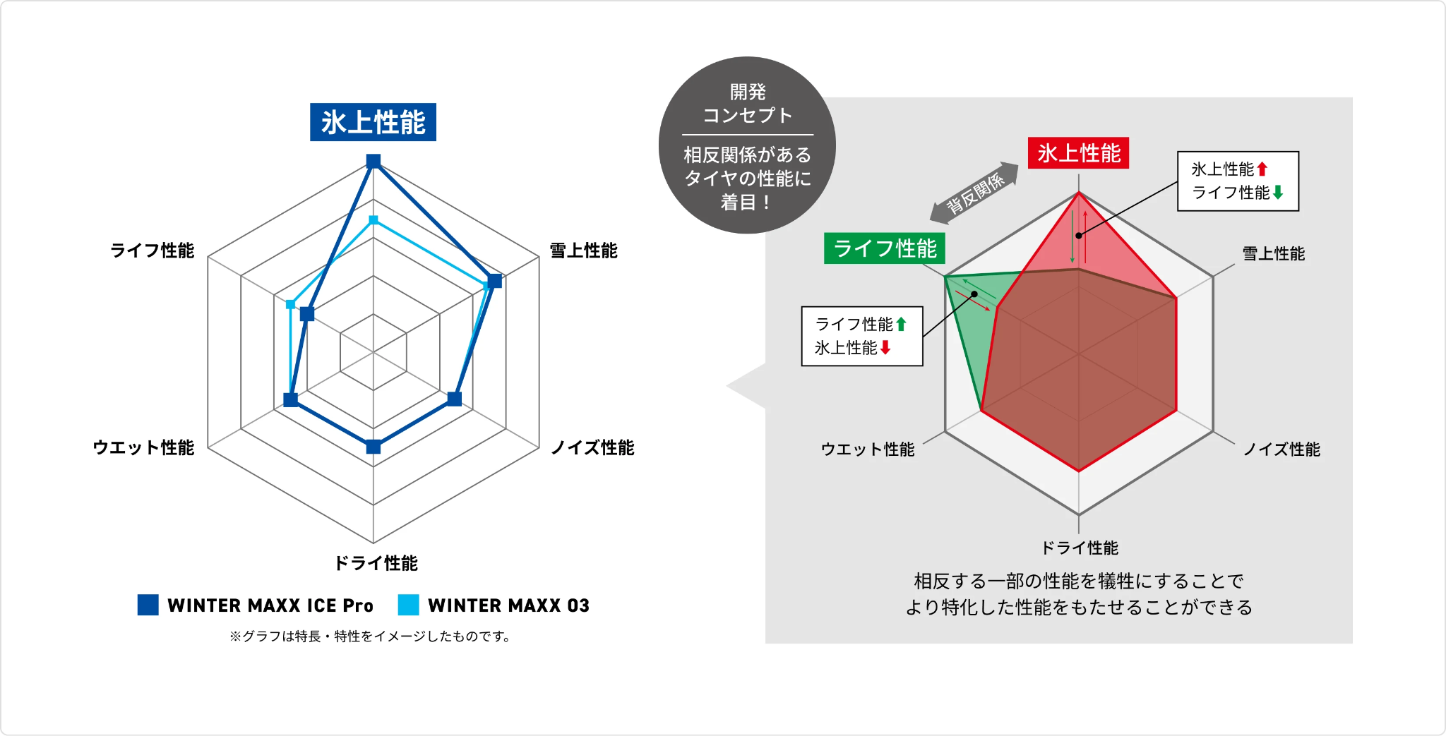 ダンロップ ウインターマックス ICEPro