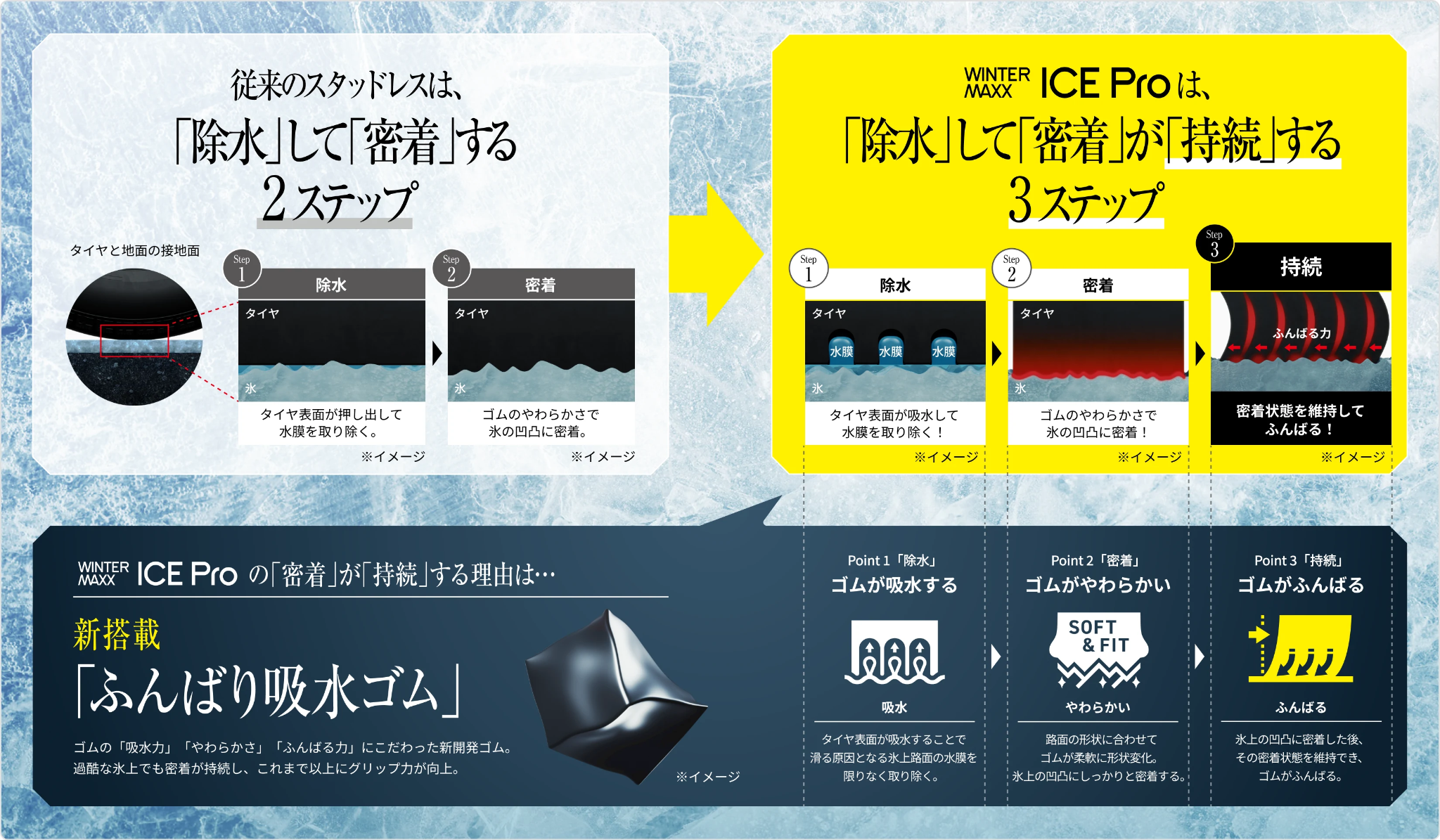 ダンロップ ウインターマックス 除水・密着・持続