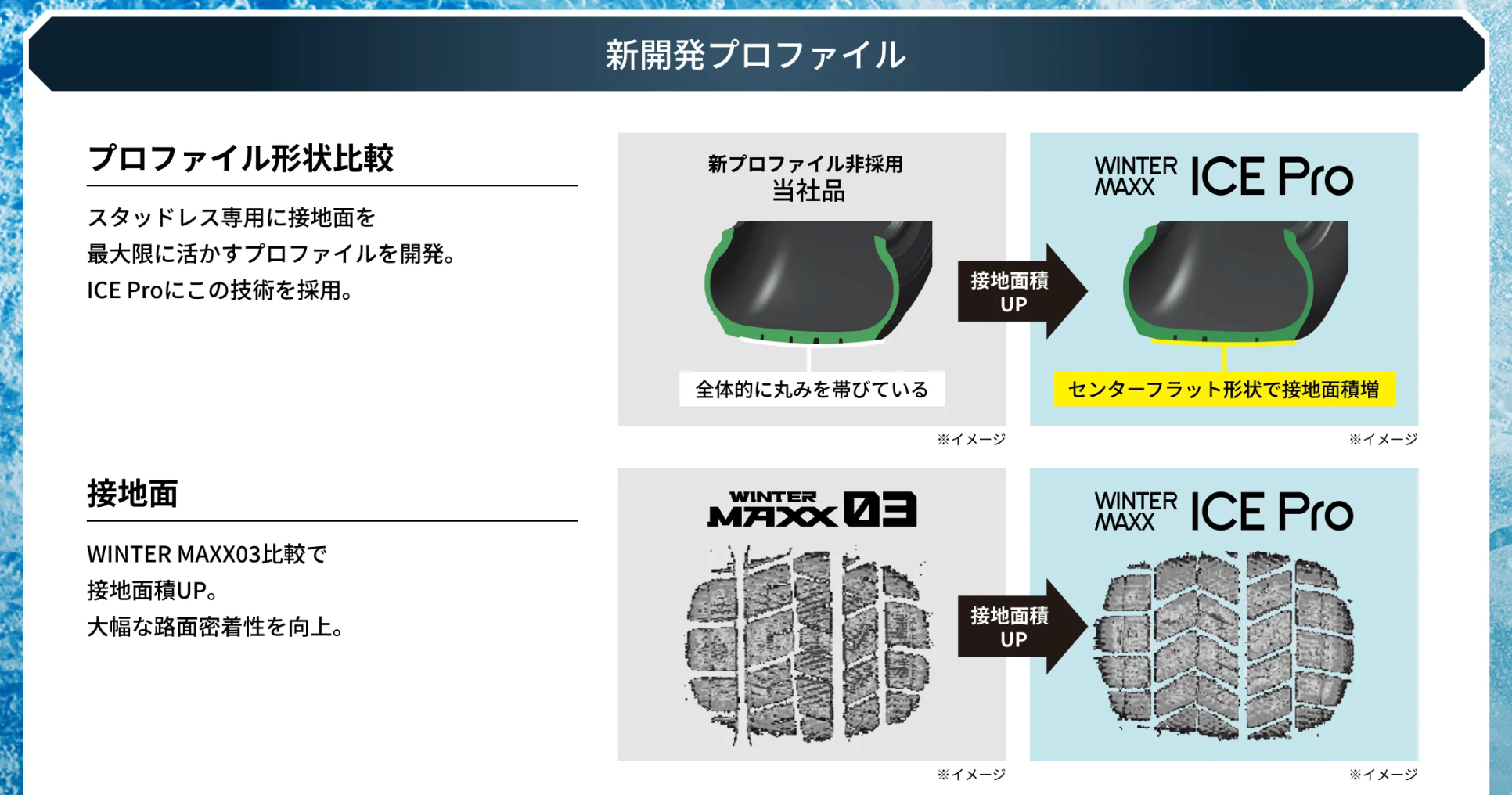ウインターマックス ICEPro プロファイル